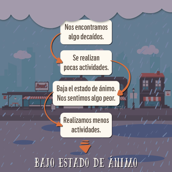 Bajo estado de ánimo