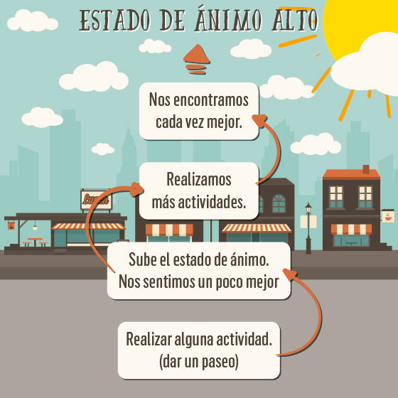 Estado de ánimo alto