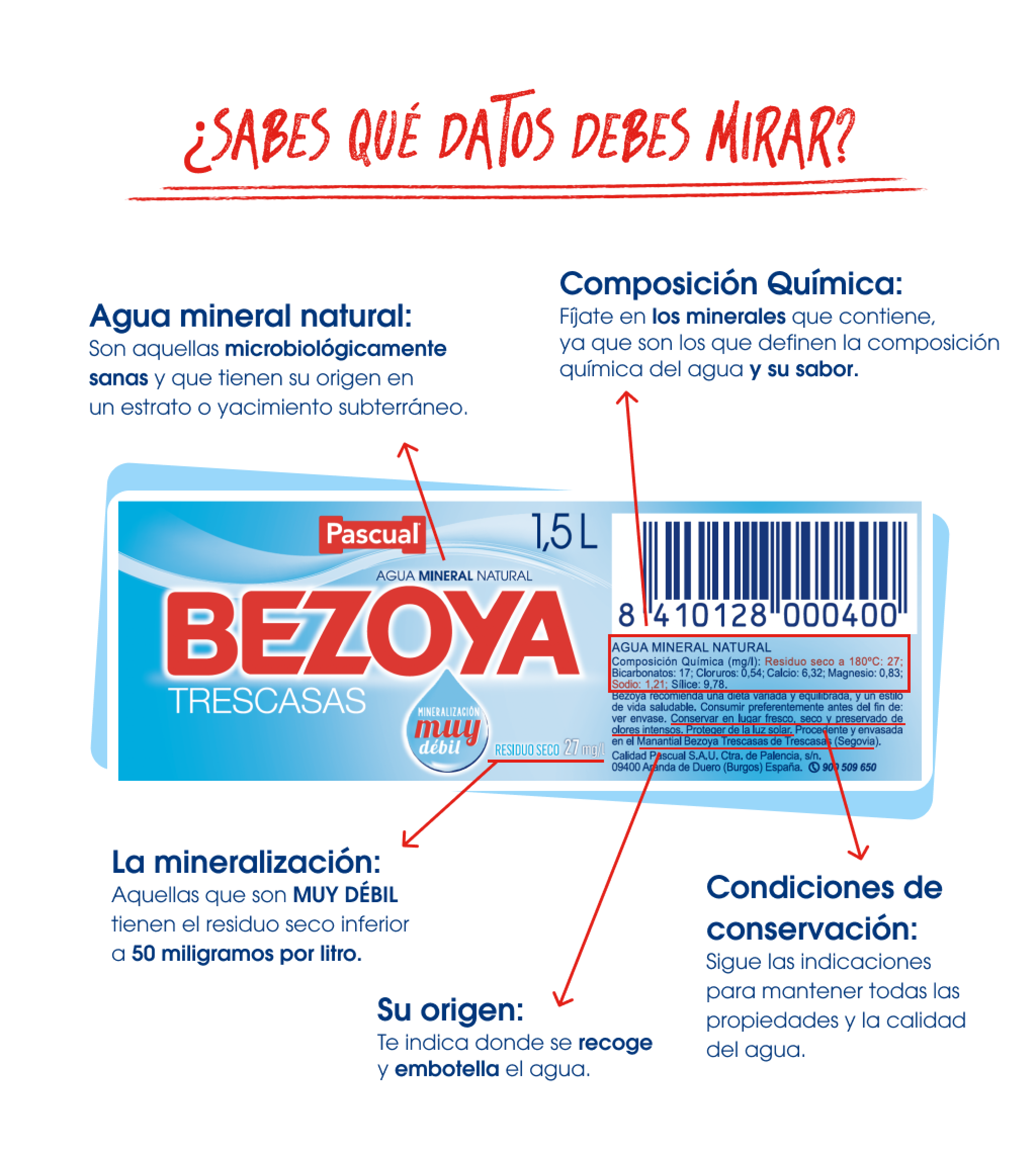 ¿Sabes cómo leer las etiquetas del agua mineral natural? Aprende a